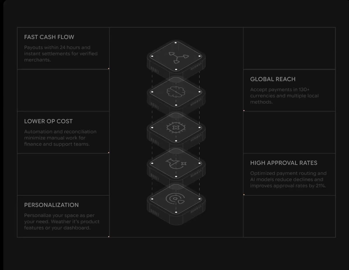 Module Stack feature slide